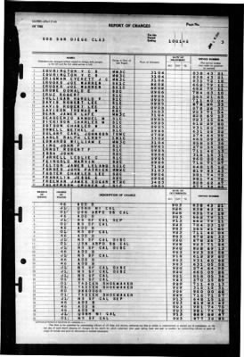 San Diego (CL 53) > 1945