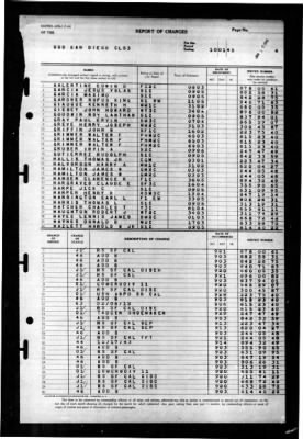 San Diego (CL 53) > 1945