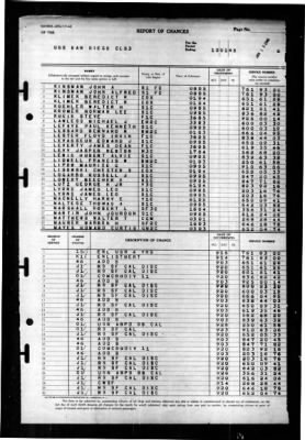 San Diego (CL 53) > 1945