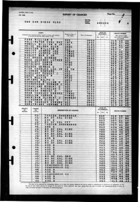 San Diego (CL 53) > 1945