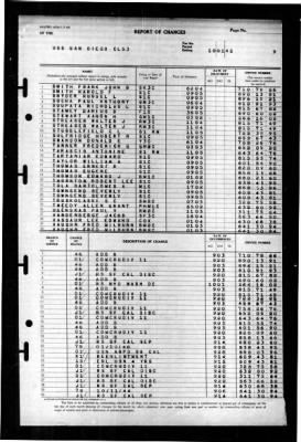 San Diego (CL 53) > 1945