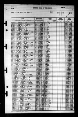 San Diego (CL 53) > 1945