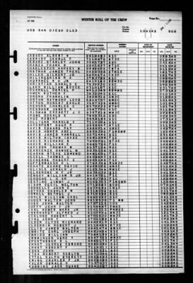 San Diego (CL 53) > 1945