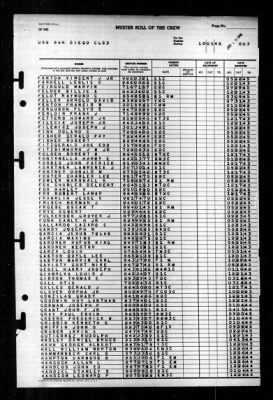 San Diego (CL 53) > 1945