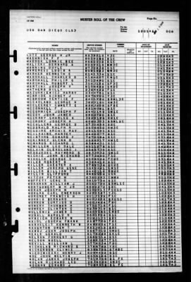 San Diego (CL 53) > 1945