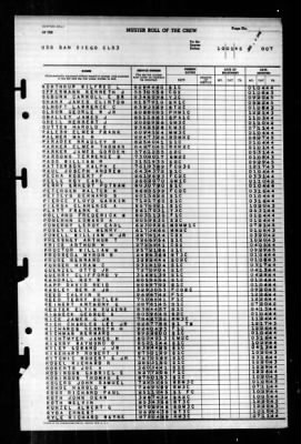 San Diego (CL 53) > 1945