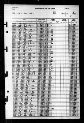 San Diego (CL 53) > 1945