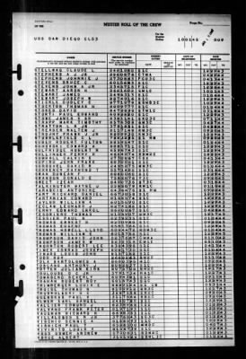 San Diego (CL 53) > 1945