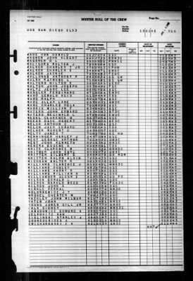 San Diego (CL 53) > 1945