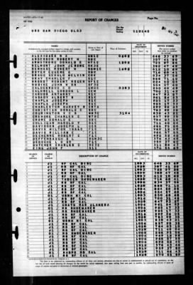 San Diego (CL 53) > 1945