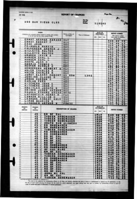 San Diego (CL 53) > 1945