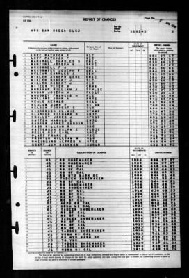 San Diego (CL 53) > 1945