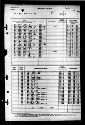 San Diego (CL 53) > 1945