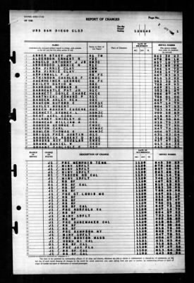 San Diego (CL 53) > 1945