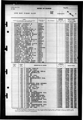 San Diego (CL 53) > 1945