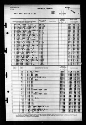 San Diego (CL 53) > 1945