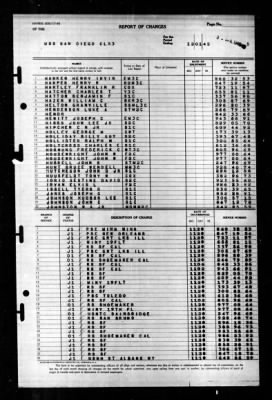 San Diego (CL 53) > 1945