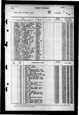 San Diego (CL 53) > 1945