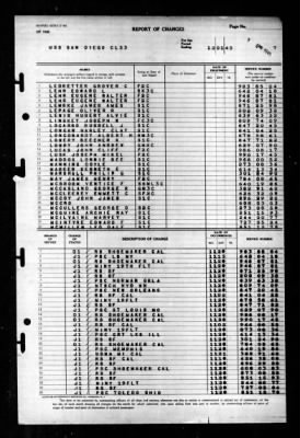 San Diego (CL 53) > 1945