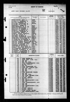 San Diego (CL 53) > 1945