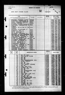 San Diego (CL 53) > 1945