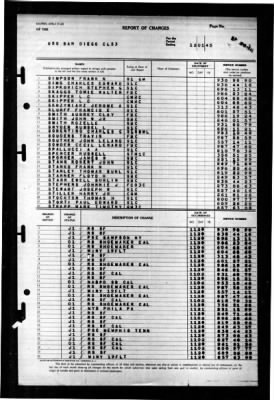 San Diego (CL 53) > 1945