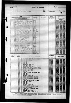 San Diego (CL 53) > 1945