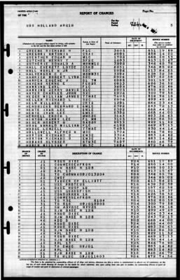 Thumbnail for Holland (AS-3) > 1945