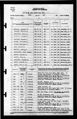 Naval Air Station, Pensacola, Florida > 1941