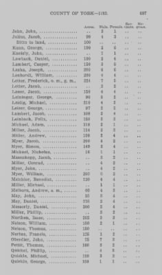 Thumbnail for Volume XXI > Provincial Papers: Returns of Taxables of the County of York, for the Years 1779, 1780, 1781, 1782 and 1783.