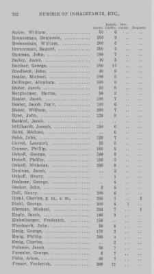 Thumbnail for Volume XXI > Provincial Papers: Returns of Taxables of the County of York, for the Years 1779, 1780, 1781, 1782 and 1783.