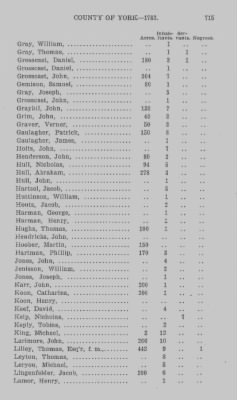 Thumbnail for Volume XXI > Provincial Papers: Returns of Taxables of the County of York, for the Years 1779, 1780, 1781, 1782 and 1783.