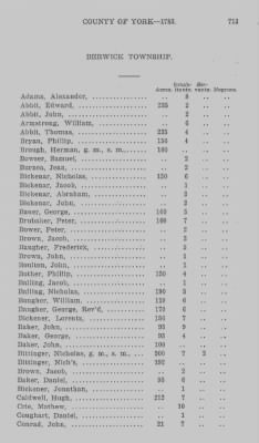 Thumbnail for Volume XXI > Provincial Papers: Returns of Taxables of the County of York, for the Years 1779, 1780, 1781, 1782 and 1783.