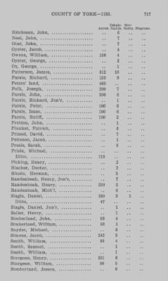 Thumbnail for Volume XXI > Provincial Papers: Returns of Taxables of the County of York, for the Years 1779, 1780, 1781, 1782 and 1783.