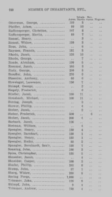 Thumbnail for Volume XXI > Provincial Papers: Returns of Taxables of the County of York, for the Years 1779, 1780, 1781, 1782 and 1783.