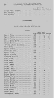 Thumbnail for Volume XXI > Provincial Papers: Returns of Taxables of the County of York, for the Years 1779, 1780, 1781, 1782 and 1783.