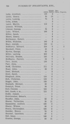 Thumbnail for Volume XXI > Provincial Papers: Returns of Taxables of the County of York, for the Years 1779, 1780, 1781, 1782 and 1783.