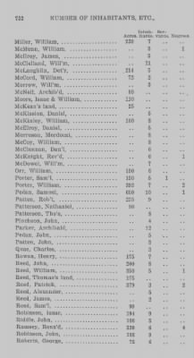 Thumbnail for Volume XXI > Provincial Papers: Returns of Taxables of the County of York, for the Years 1779, 1780, 1781, 1782 and 1783.