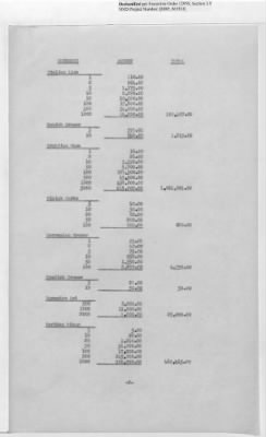 Records Relating to the Currency Section > Shipment No.6