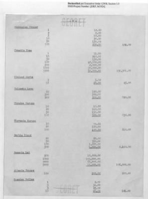 Thumbnail for Records Relating to the Currency Section > Shipment No.9