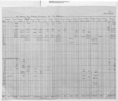 Records Relating to the Currency Section > Shipment No.9