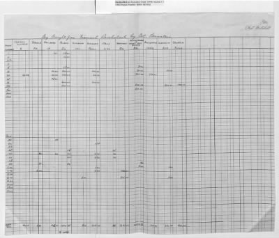 Records Relating to the Currency Section > Shipment No.9