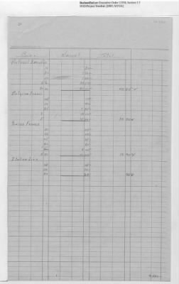 Records Relating to the Currency Section > Shipment No.13