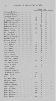 Thumbnail for Volume XXI > Provincial Papers: Returns of Taxables of the County of York, for the Years 1779, 1780, 1781, 1782 and 1783.