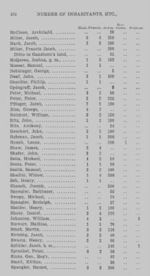 Thumbnail for Volume XXI > Provincial Papers: Returns of Taxables of the County of York, for the Years 1779, 1780, 1781, 1782 and 1783.