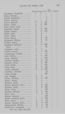 Thumbnail for Volume XXI > Provincial Papers: Returns of Taxables of the County of York, for the Years 1779, 1780, 1781, 1782 and 1783.