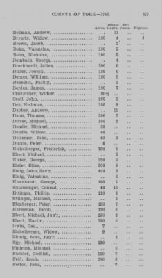 Thumbnail for Volume XXI > Provincial Papers: Returns of Taxables of the County of York, for the Years 1779, 1780, 1781, 1782 and 1783.