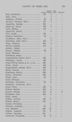 Thumbnail for Volume XXI > Provincial Papers: Returns of Taxables of the County of York, for the Years 1779, 1780, 1781, 1782 and 1783.