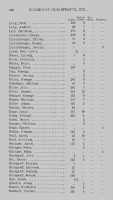 Thumbnail for Volume XXI > Provincial Papers: Returns of Taxables of the County of York, for the Years 1779, 1780, 1781, 1782 and 1783.