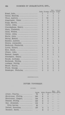 Thumbnail for Volume XXI > Provincial Papers: Returns of Taxables of the County of York, for the Years 1779, 1780, 1781, 1782 and 1783.